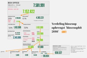 Waterval Soof2 bios filmzaken